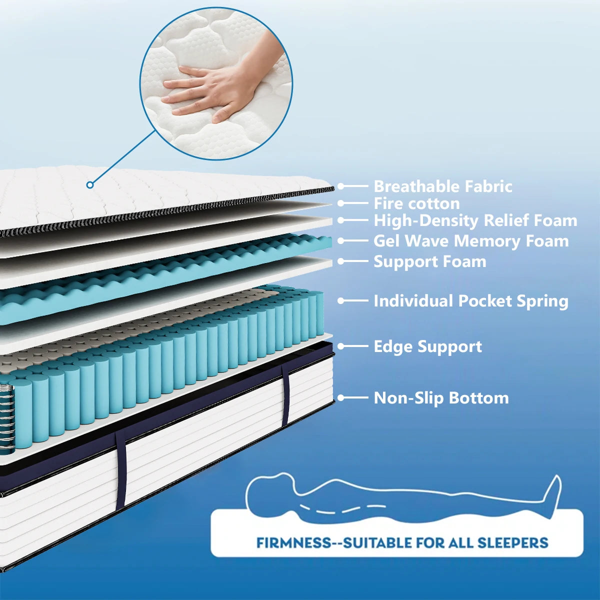 Queen Size Mattress Gel Memory Foam Mattress ,